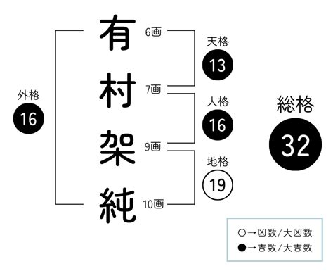 地格 25|25数の運勢 